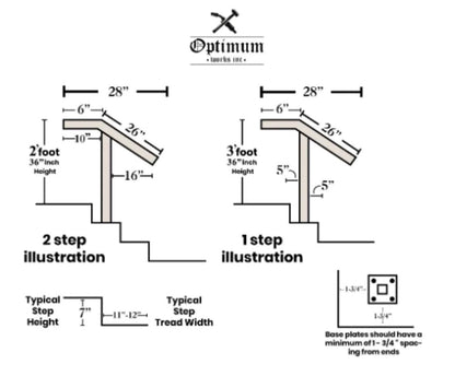 2"x1" Single-post Handrail for 1 to 3 Steps (Stainless Steel 304)