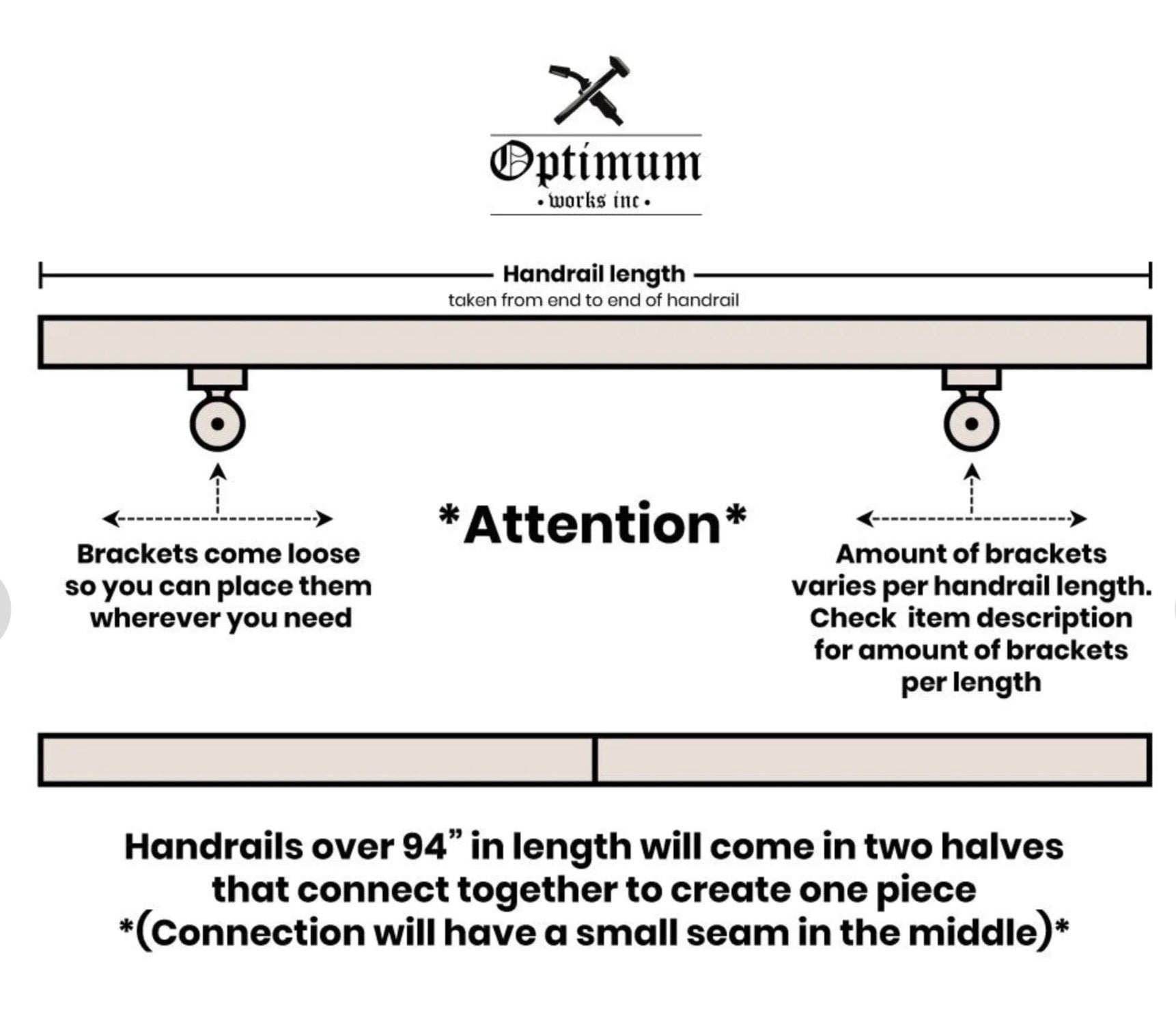 How to measure handrail for stairs