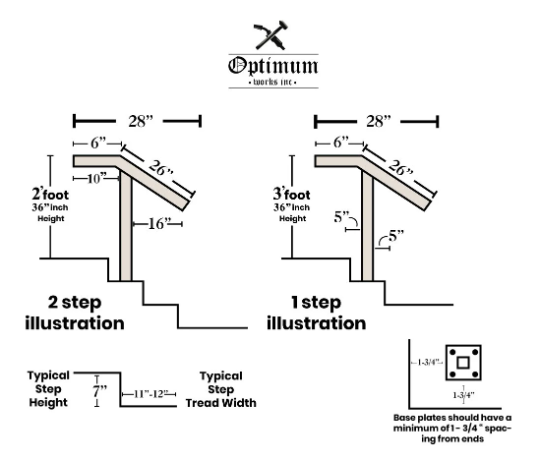 Instruction Step by Step 